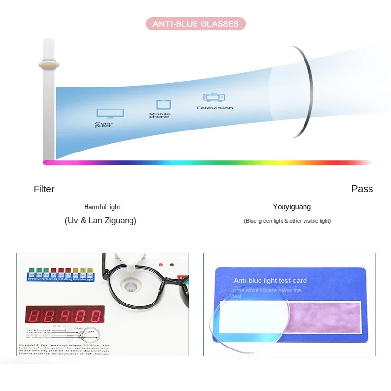 Blue Light Blocking Glasses fo - огляд і ціна Photography Lighting Spotlight
