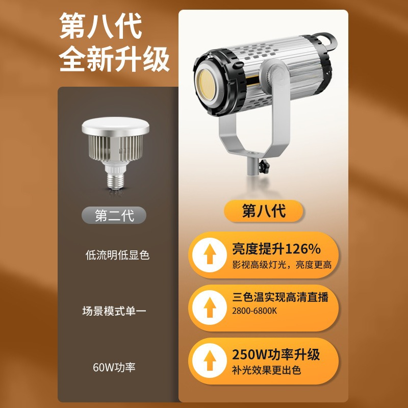 Live stream 250W high power fi - огляд і ціна Photography Lighting Definition